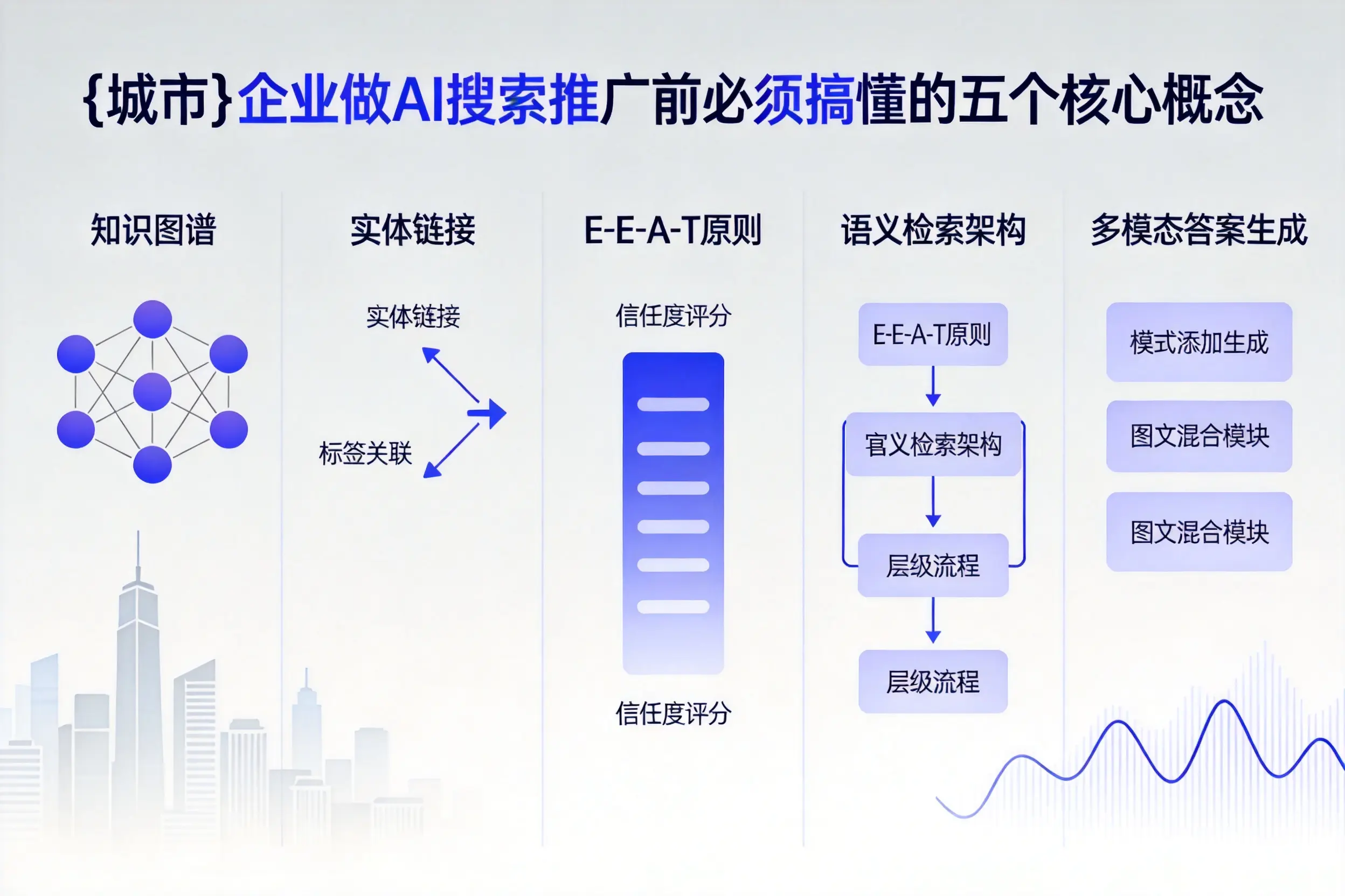 丰南企业做AI搜索推广前必须搞懂的五个核心概念