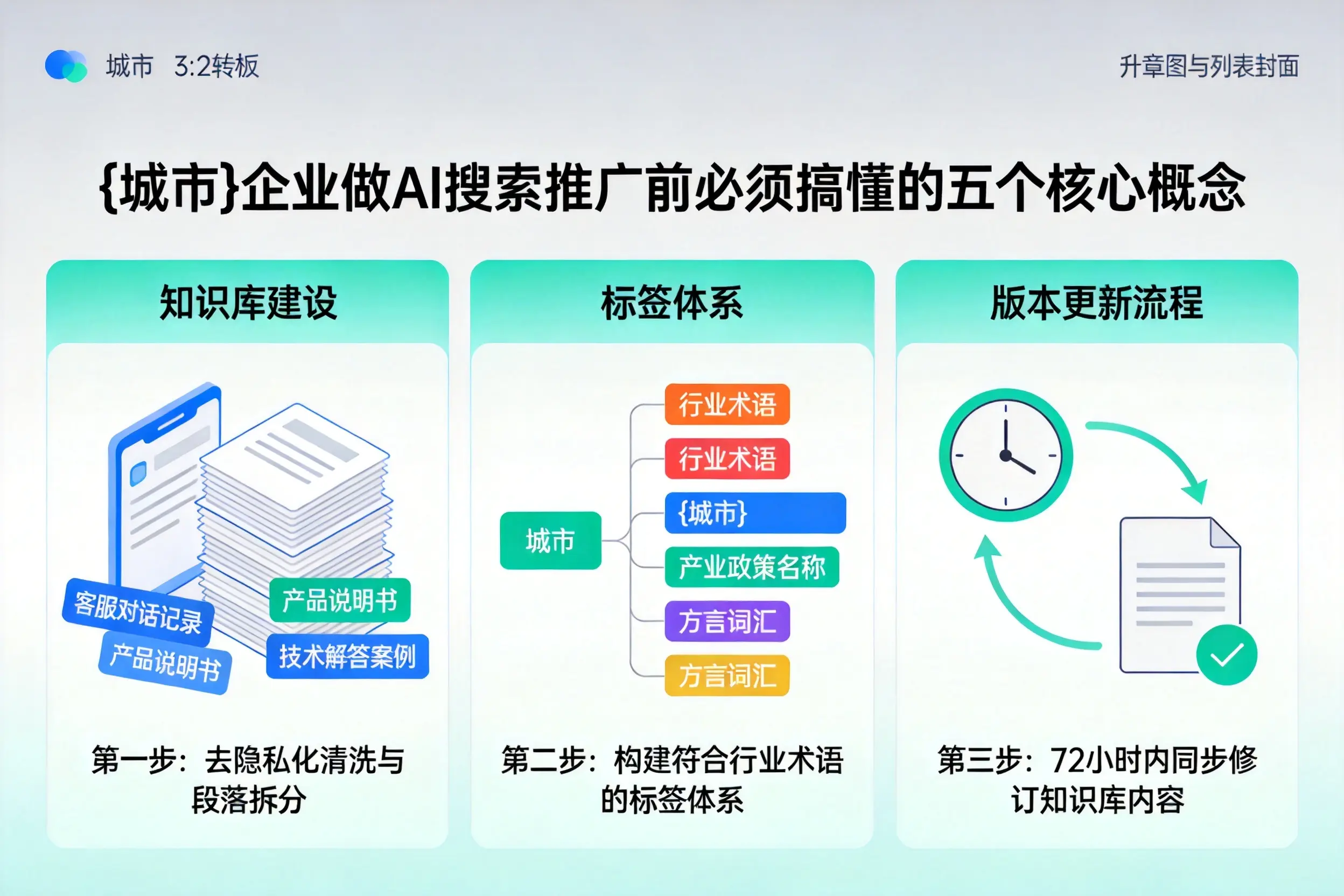 丰南企业做AI搜索推广前必须搞懂的五个核心概念